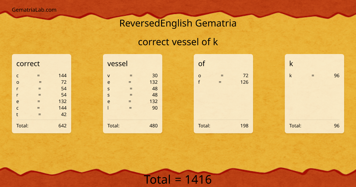 correct vessel of k in reversedEnglish Gematria